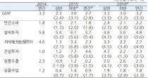 رݸ  1.50%  2.7% 