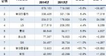 30׷ ΰġ 0.6% 顦GDP  ĩ