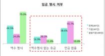 200  76%,  ä붧 ӱ þ