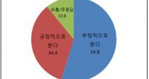  55%,  23 濵 ° 