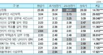 ó 롯 ġϸ  Ѵ