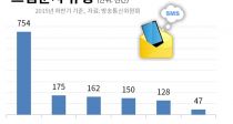  븮 ҹ⡦Թ 2.4% 