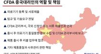 CFDA  2  븮  