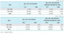 â R&D  ȮѴٸ ǻ ܸ顯