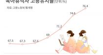   76%   ٴѴ