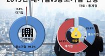 ü   99.2%,  35.8% 