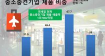 鼼 ߼ҡ߰ǰ  44.6% 