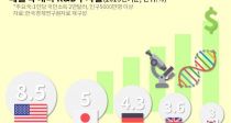   3% R&Dڡֿ䱹  