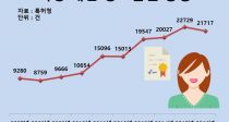  ǥ 10  134% 