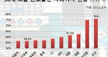 λꡤǼ Ǿ 󡯡̻ 75% 