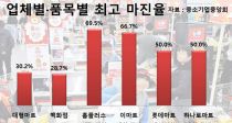 Ȩ÷ ǰǰǰ  70%