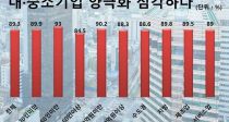 롤߼ұ ȭ ɰؼ å ʿ䡱