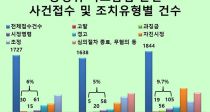 ϵ޻, ˺ 硤ع ó  