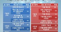 4   R&D 濬 2017 ç
