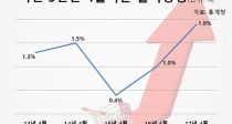 AI ⡦4 Һڹ 1.9% 