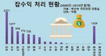  츮  ϳޡ ޸鿹 ì