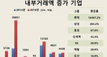 Ե 5 迭 2Ⱓ ΰŷ 2% 