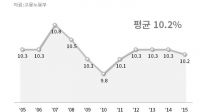    뵿 뺯 뵿ȸǼҡ