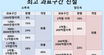 ǥ 2000 ʰ ,  25% λ