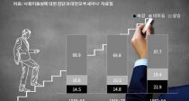   롤  