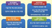  ڸâ Ű R&D, , , 롱