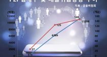 P2P ⿵  ϡ籹  