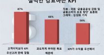 ܱ   KPI , Һ ء