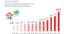 ñ ڱݴ ձݸ 2.93%