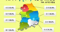 6Ⱓ 880  鰡 3 ҷ 28% 