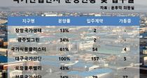 LH ׺븮  ü о 0%