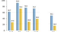 Ż 5   ־ 16.3%