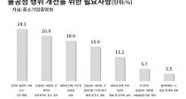 5  1,  븮    衱  