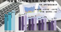 ,  ١Ȱ  58% Ұ