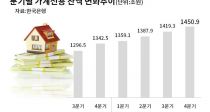  1450  ִ롦 ȭ