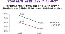  , ǰܰ 10% λž