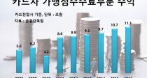 ī, Ϲݰ 2.5% vs  1%