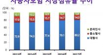 󳺸衦Ｚ롤DBKB 4簡 80% 