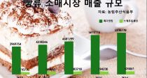 츮 4Ͽ 1  롦  