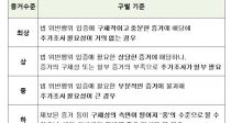 븮 Űϸ  ִ 5 