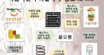 ٵ, , ڶ, Ƹٿ 츮 ǥ