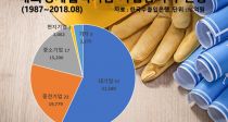 EDCF   17% vs  57%