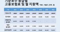 Ρ, 1 ڿ 뺸 ִ 80%  