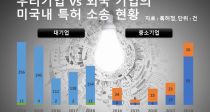̱  츮  ƯҼ   56%