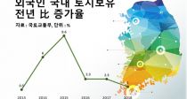 ܱ   17% ⵵ 