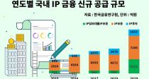 IP     ؾ