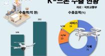K-С ؿܼ 232 62% 