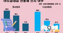  ϵ޴    18.8%