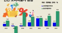2024  Һڹ 2.3% ö