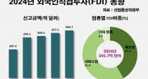 ܱ 345.7 ޷ 5.7% 
