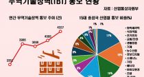 庮(TBT) 4337ǡ 6% 
